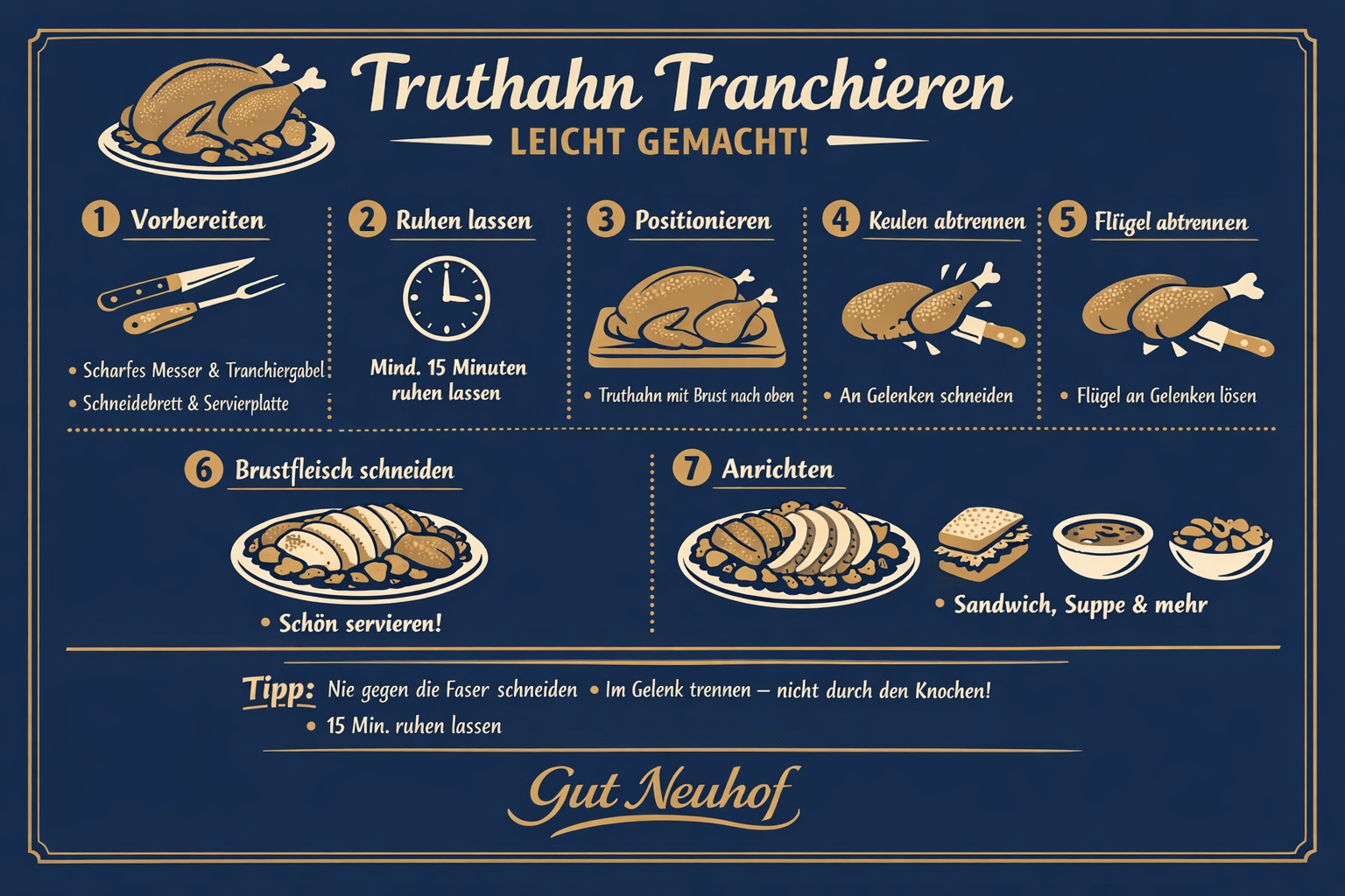 Truthahn tranchieren